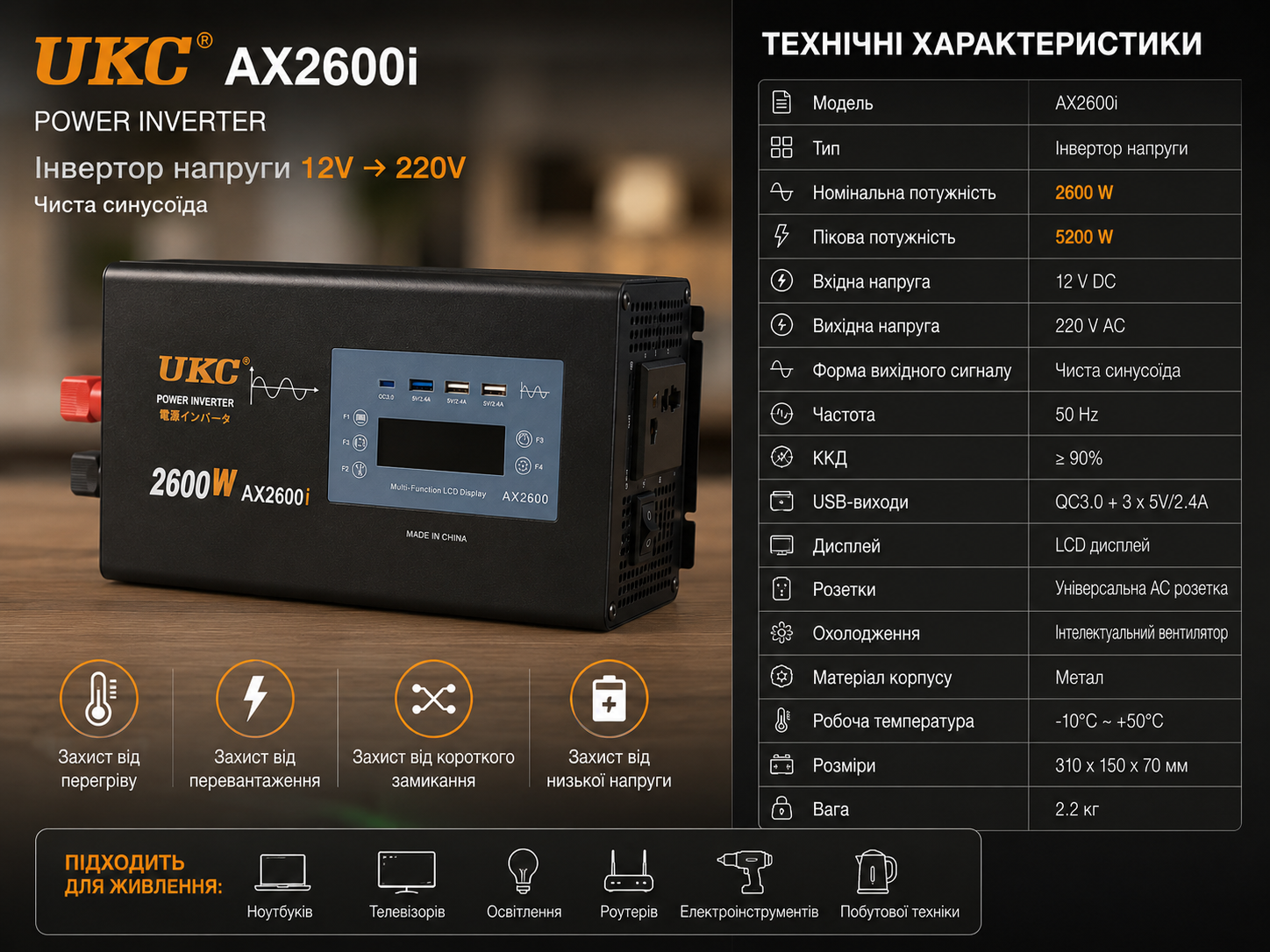 Преобразователь AC/DC 2600W AX Sine с чистым синусом / Преобразователь напряжения с чистым синусом, дисплеем и выходами: 3 x USB, 1 x Type-C / Инвертор автомобильный — изображение 4