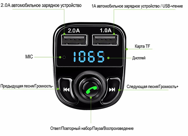 X8BT ФМ Модулятор с БЛ/FM-трансмиттер модулятор BRUM — изображение 3